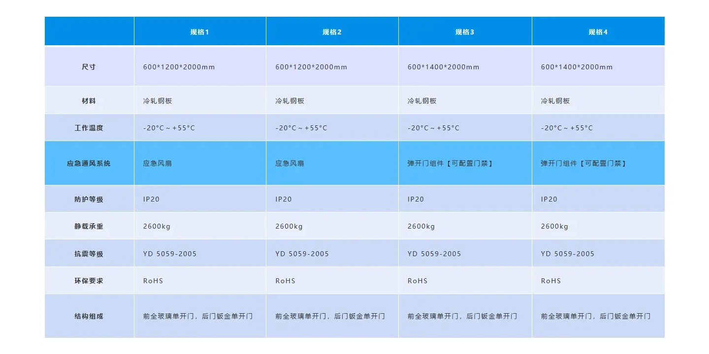 单排模块化数据中心机柜参数数据表