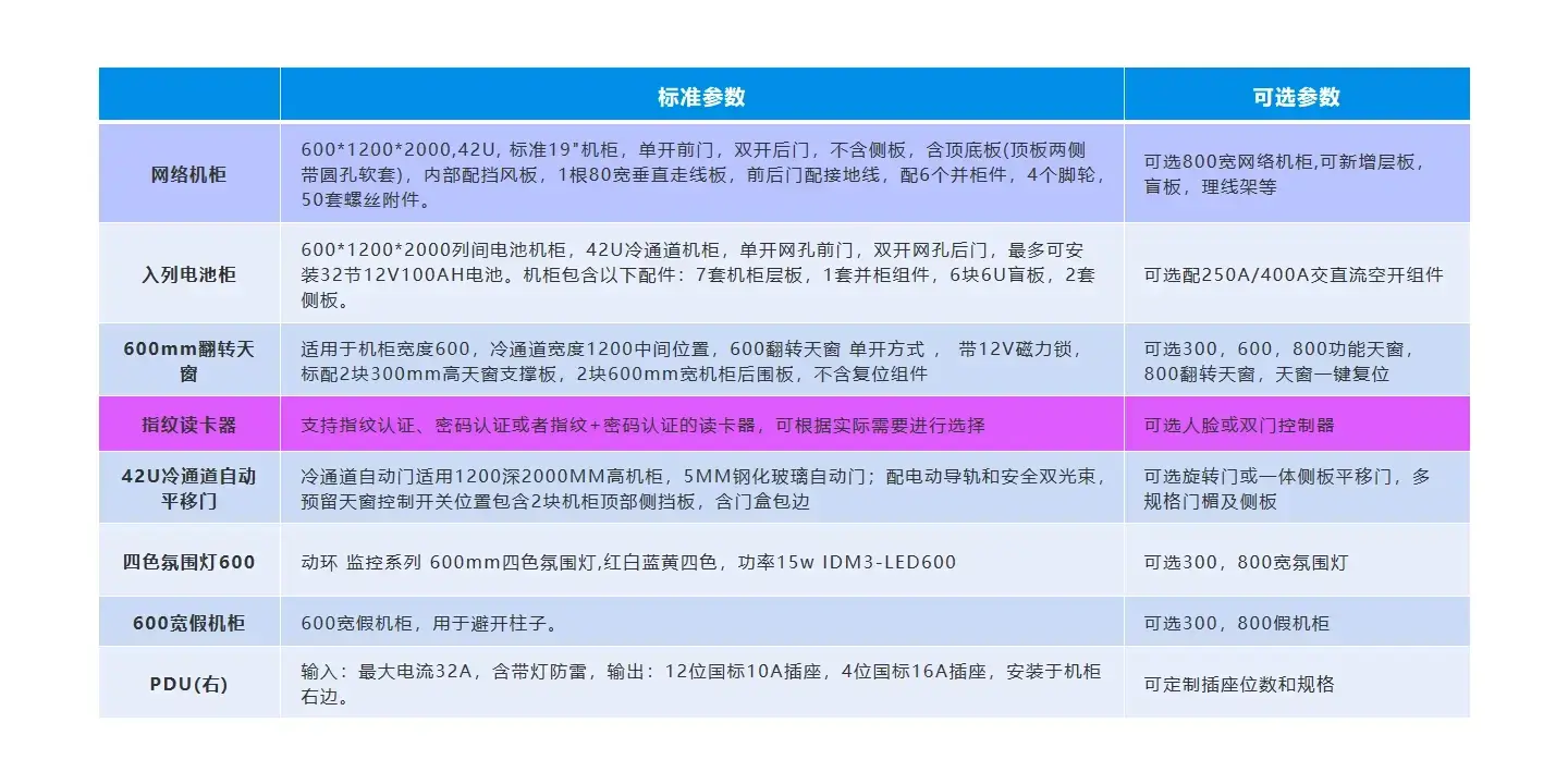 双排模块化数据中心通道模块规格参数
