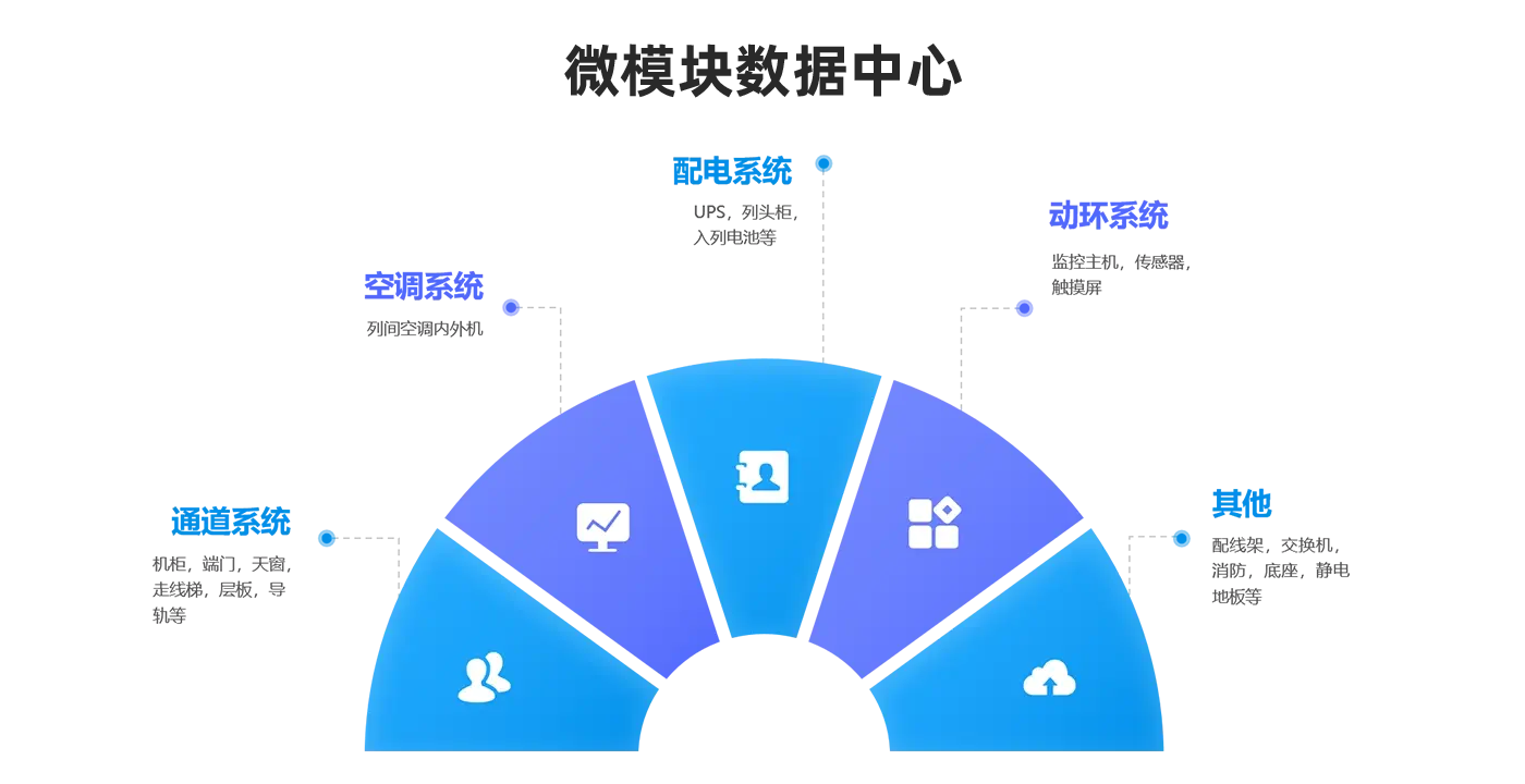 微模块数据中心