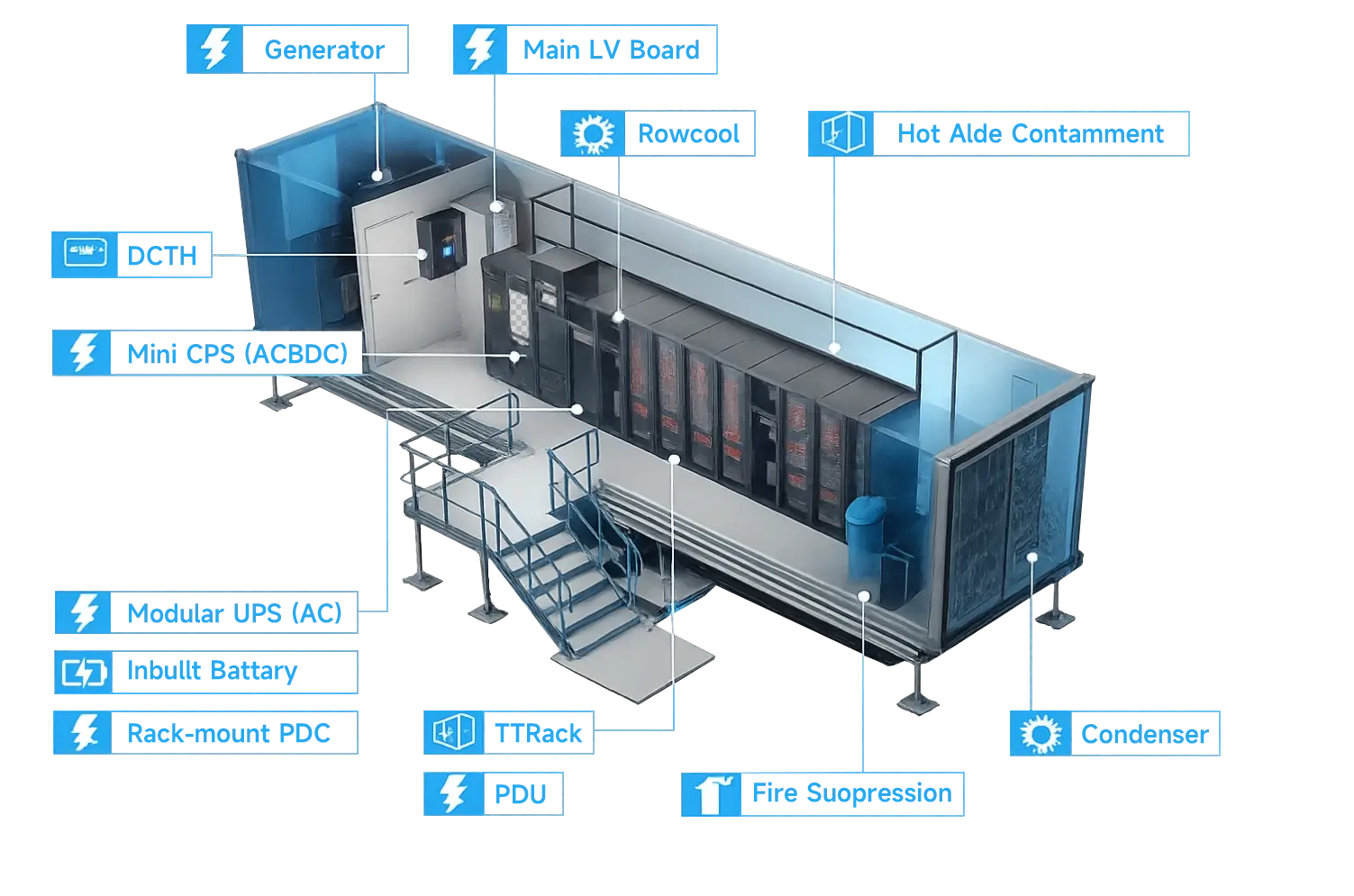 集装箱数据中心剖析图透明底