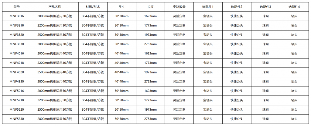 CDU配件技术参数_机柜manifold