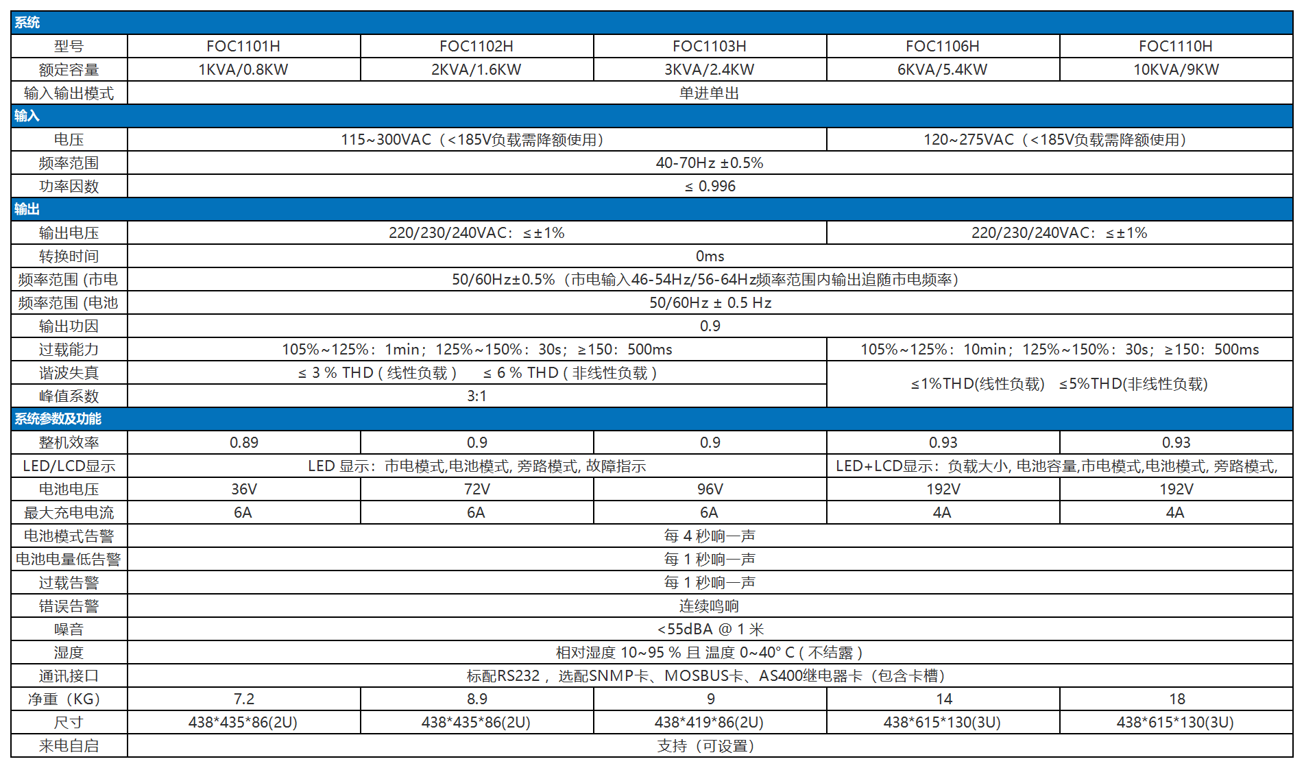 UPS规格参数_FOC11系列机架式安装技术参数
