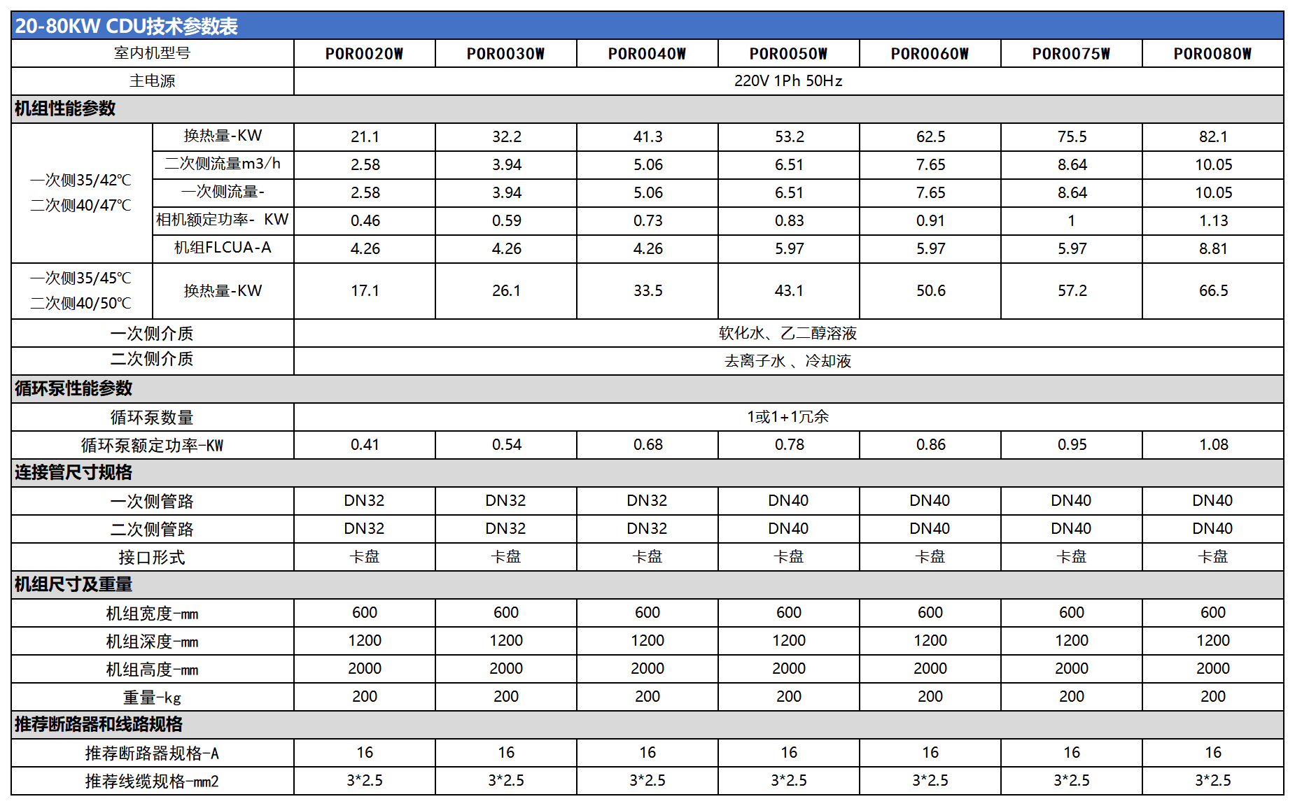 列间CDU技术参数_20-80KW CDU技术参数表