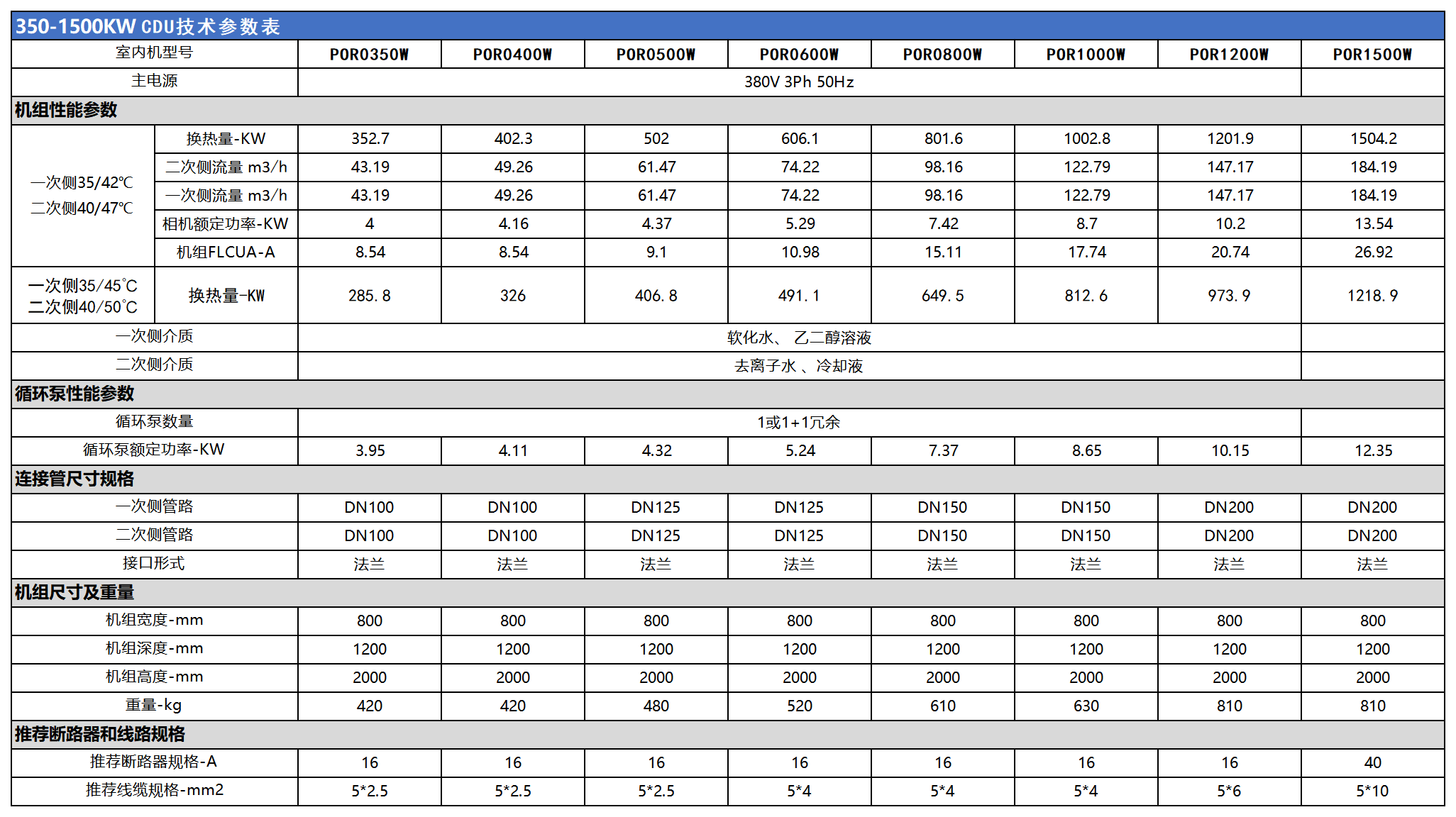 列间CDU技术参数_350-1500KW CDU技术参数表
