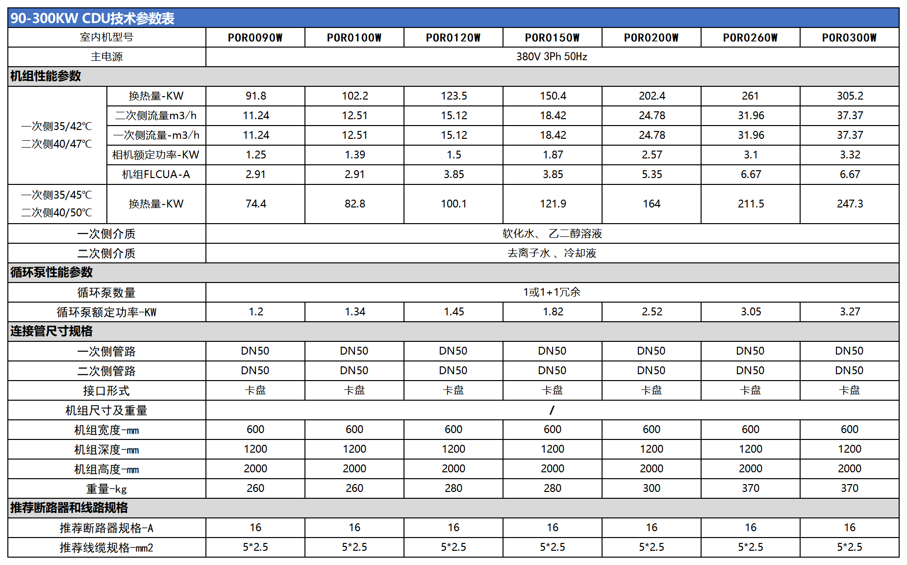 列间CDU技术参数_90-300KW CDU技术参数表