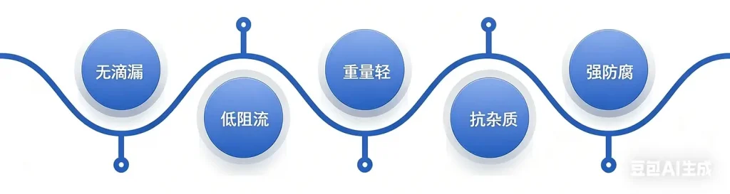 快接头特点图v1