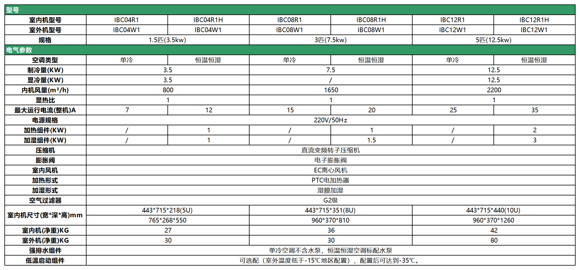 机架式空调_技术参数(1)