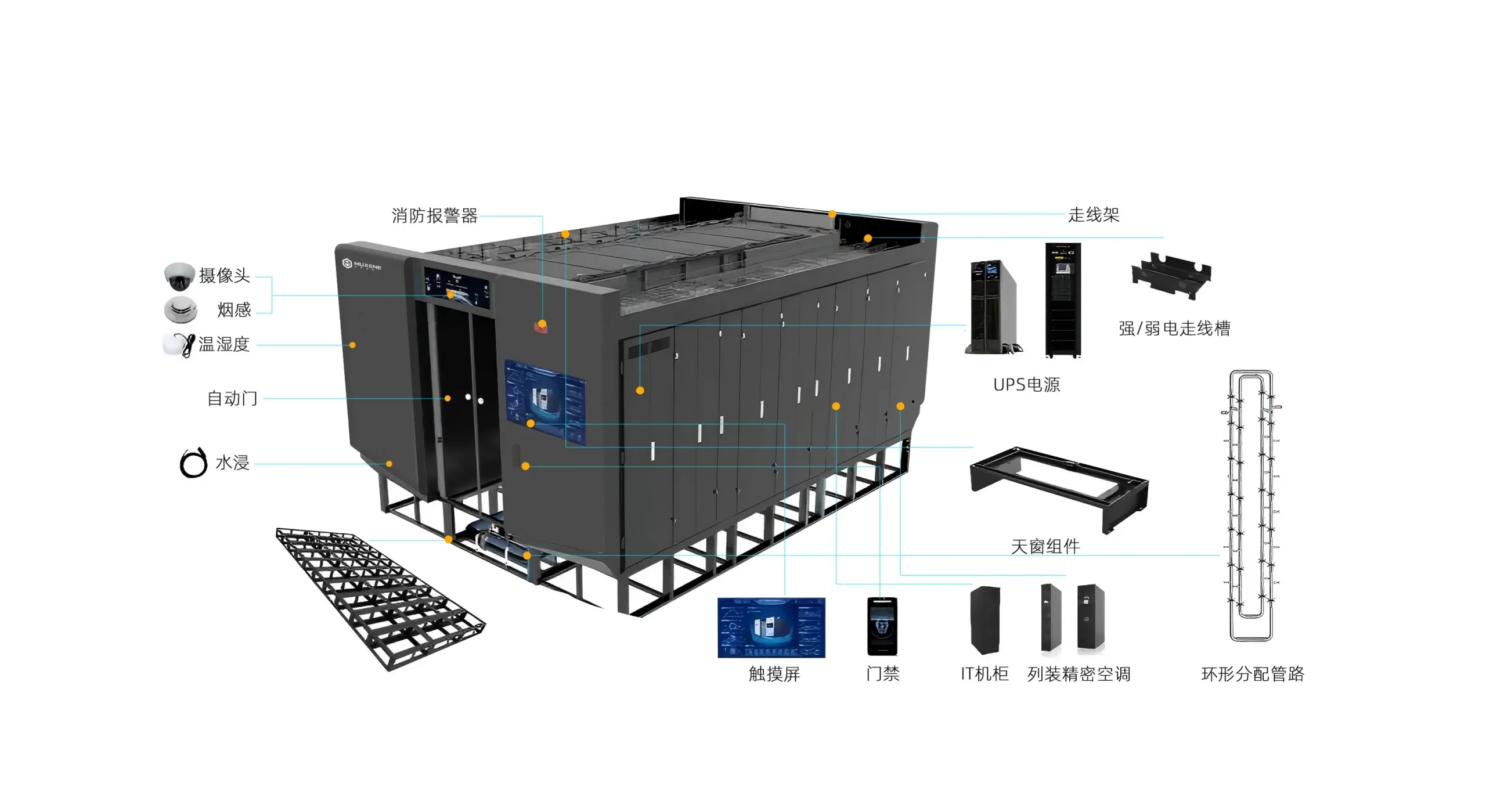 模块化数据中心-产品示意图