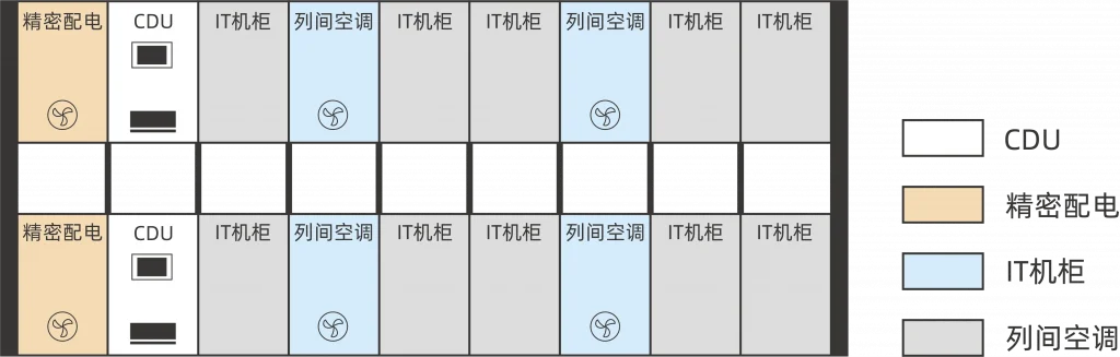 模块化数据中心-推荐配置V1