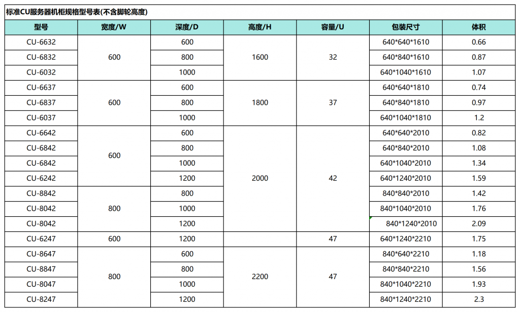 网络机柜三视图参数图